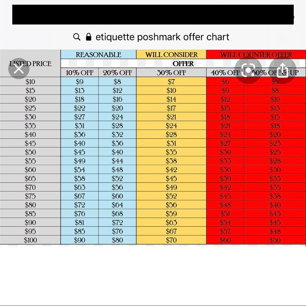 Offer Guidelines - Picture 2 of 2